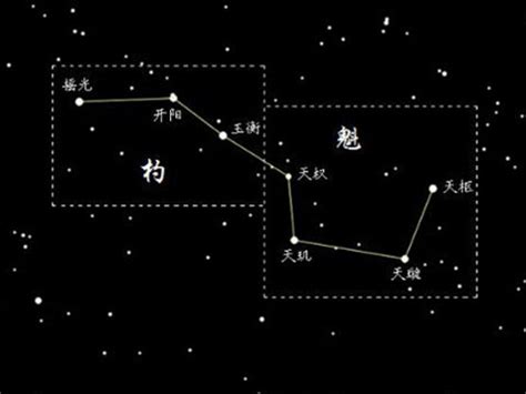 夢見北斗七星|夢見北斗七星是什麼意思 做夢夢到北斗七星好不好 